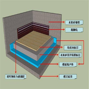 地面减震隔音垫的结构